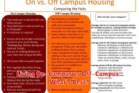 Living On-Campus vs Off-Campus: What’s Best?