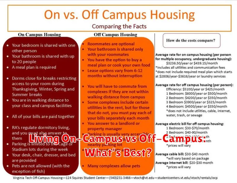 Living On-Campus vs Off-Campus: What’s Best?