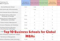 Top 10 Business Schools for Global MBAs