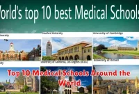 Top 10 Medical Schools Around the World