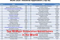 Top 10 Most Innovative Universities in the World