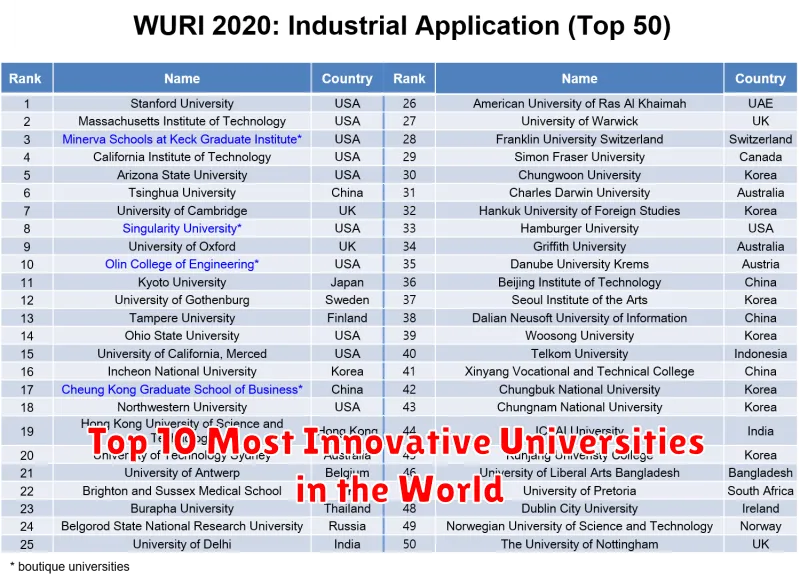 Top 10 Most Innovative Universities in the World