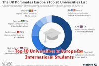 Top 10 Universities in Europe for International Students