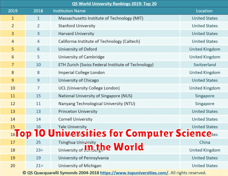 Top 10 Universities for Computer Science in the World